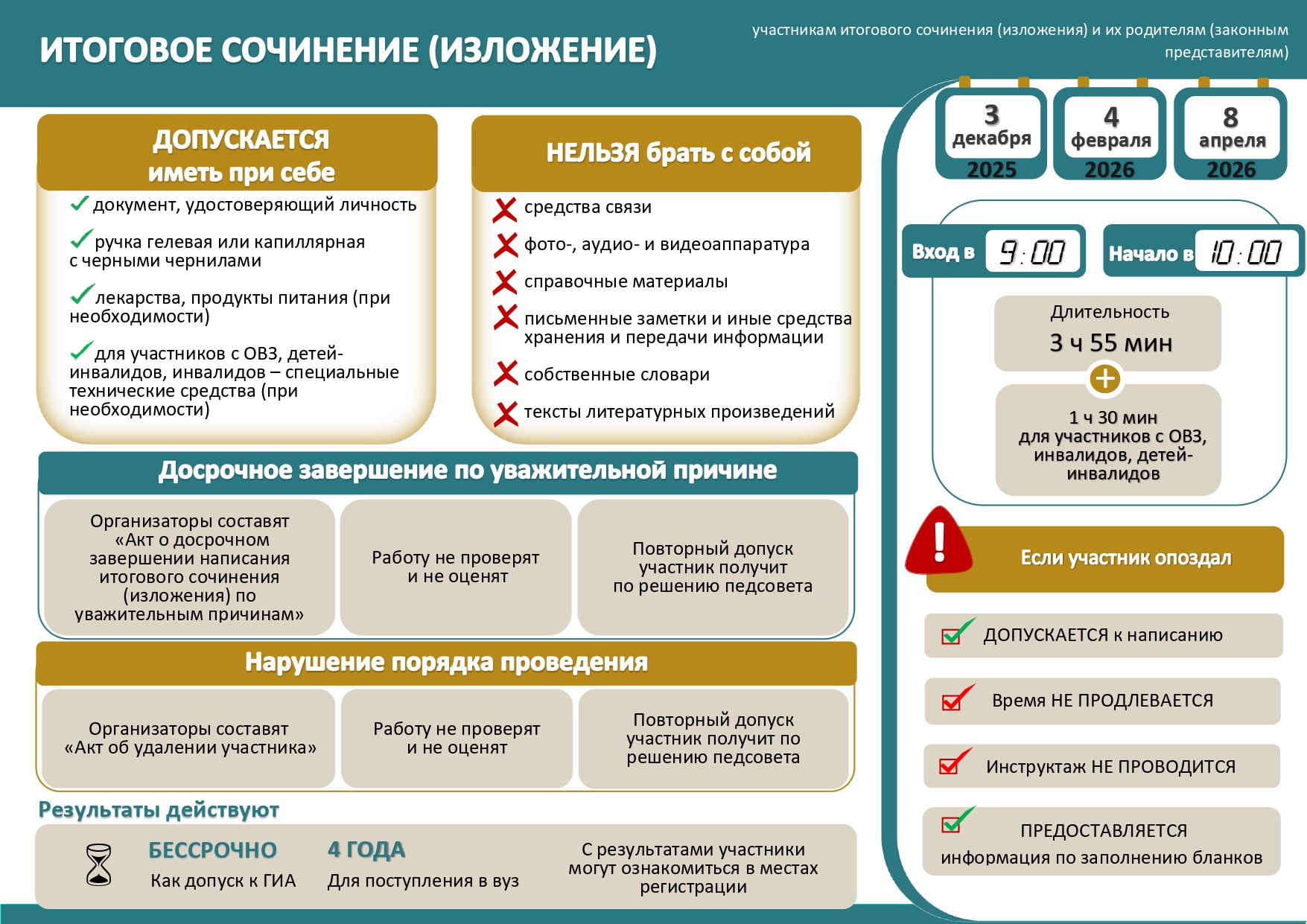 Итоговое сочинение (изложение)
