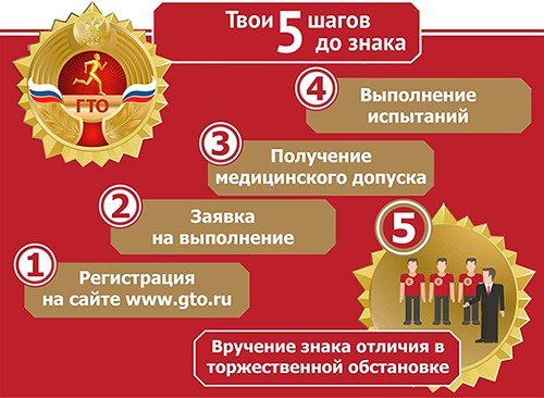 5 шагов